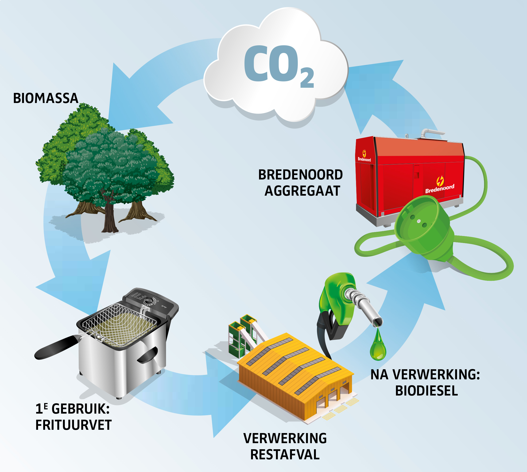 Bredenoord-asset-Infographic-Groene-stroom.jpg#asset:24017:url