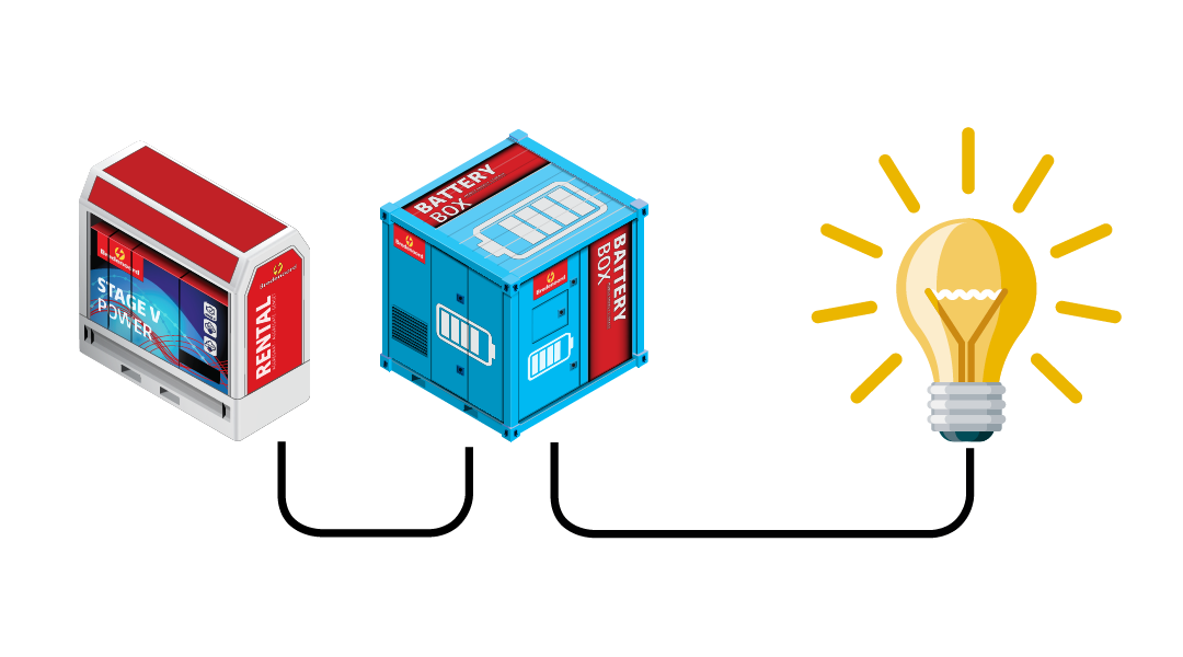 Visualisierung-Hybrid-Set